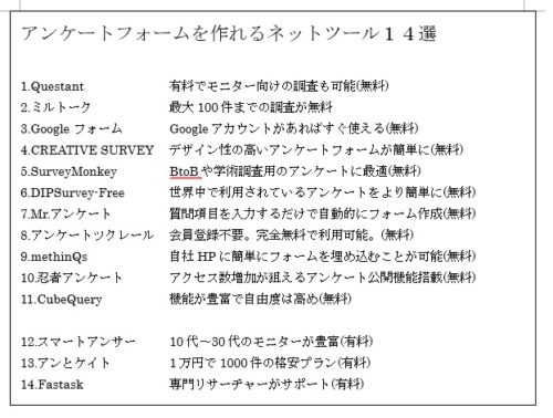 アンケート作成サイト